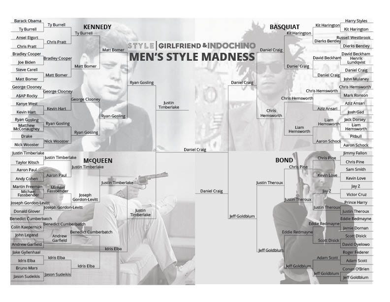 men's style, march madness, bracket, 2015, celeb style