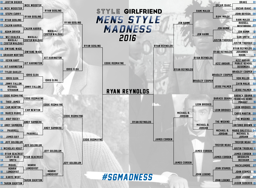 mens style madness, sg madness, march madness, mens style, championship