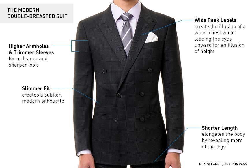 how to wear a double breasted suit visual graphic