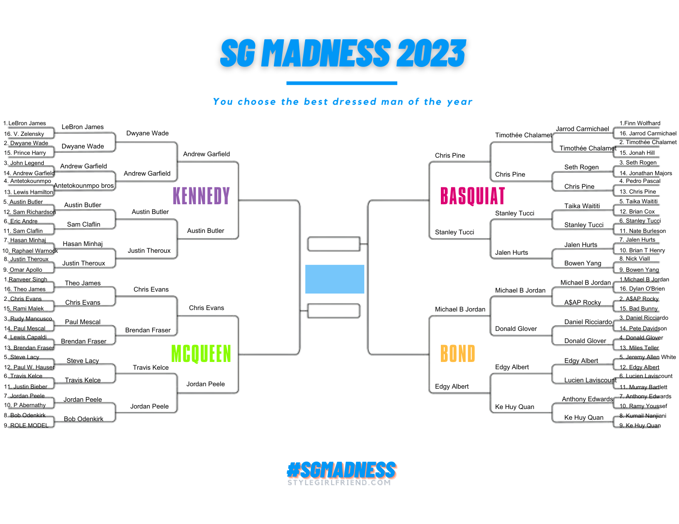 SG Madness 2023 elit3e eight