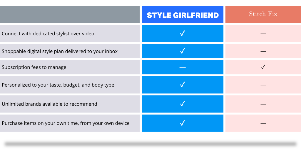 stitch fix vs style girlfriend comparison chart