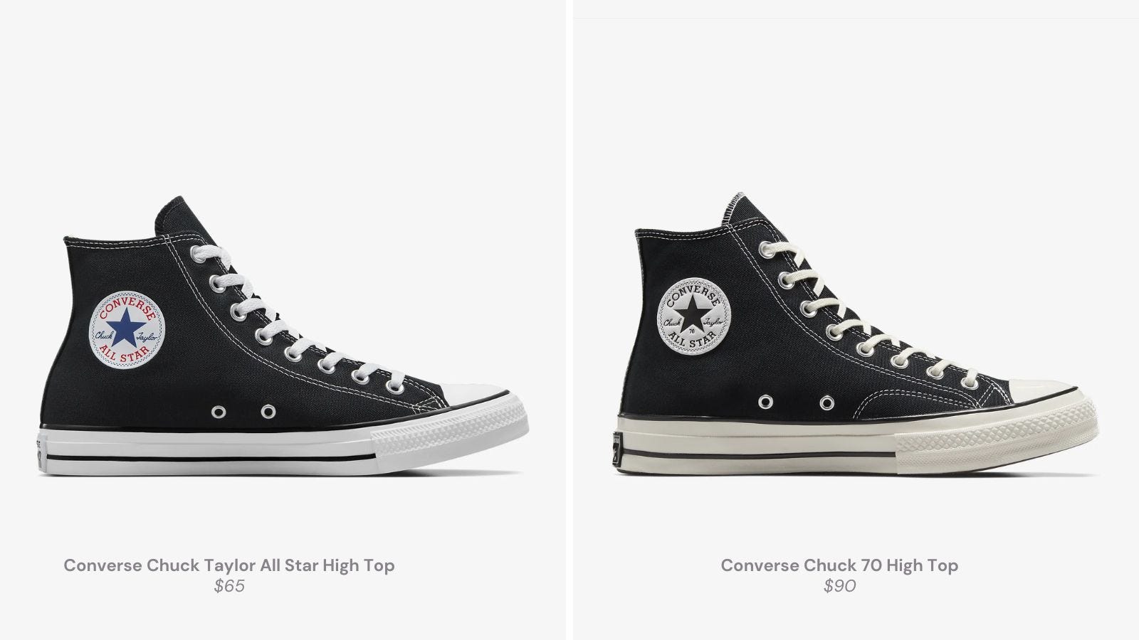 Difference between converse chuck taylor and all star online