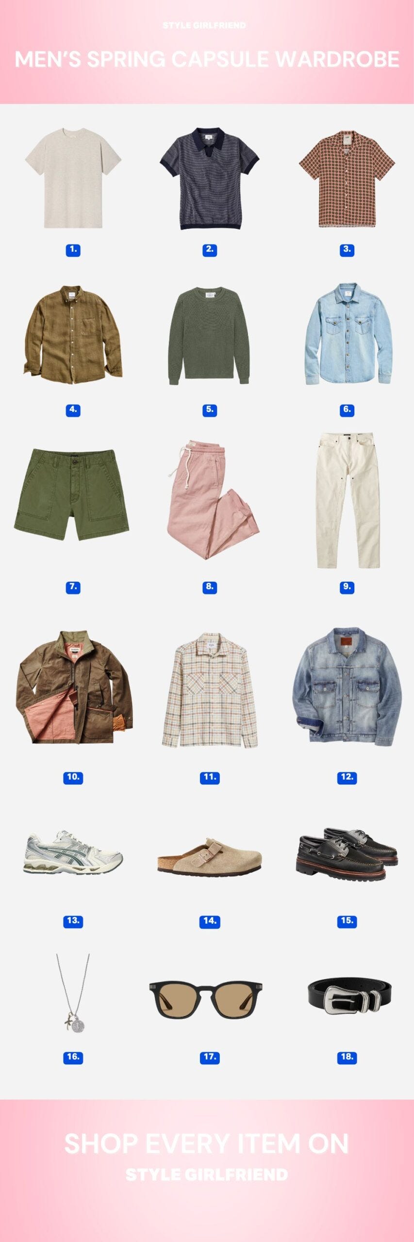 2025 Lista de guarda -roupa da cápsula de primavera masculina